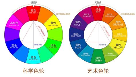 如何配色|色轮